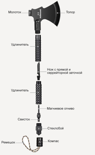 Топор МФУ Adimanti AXE-003 (Черный)